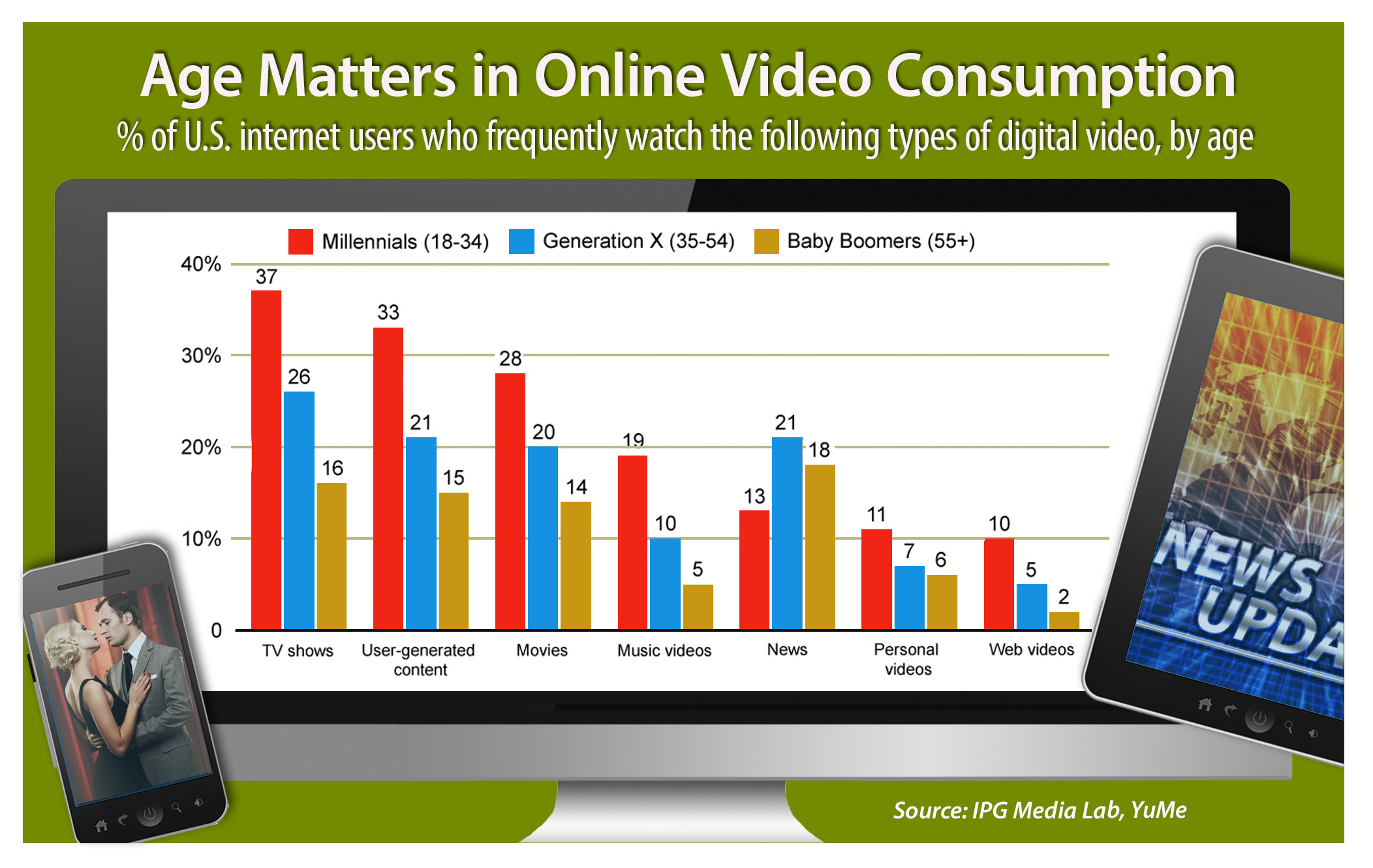 2013_Video_Viewing_Ages