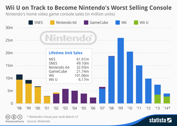 Nintendo_Sales_Infographic