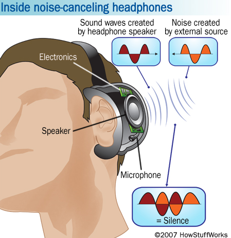 Active_noise-canceling_headphones