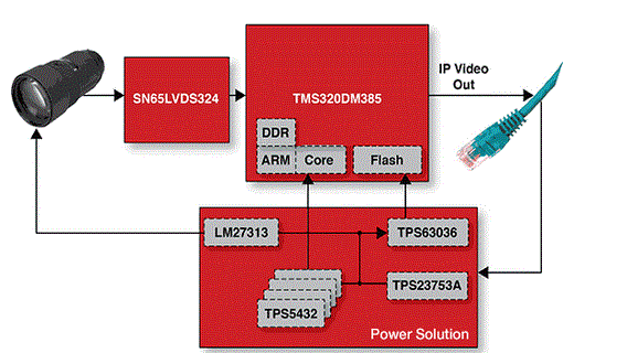 TI-CIC_VSS_RecoSol_IPNetCam