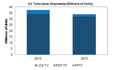 TV Chart IHS