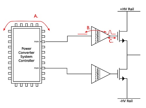 1017_Feature_Discrete-Semis_Discrete-Gate-Drive_SiLabs_Fig-1