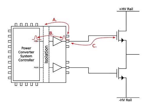 1017_Feature_Discrete-Semis_Discrete-Gate-Drive_SiLabs_Fig-2