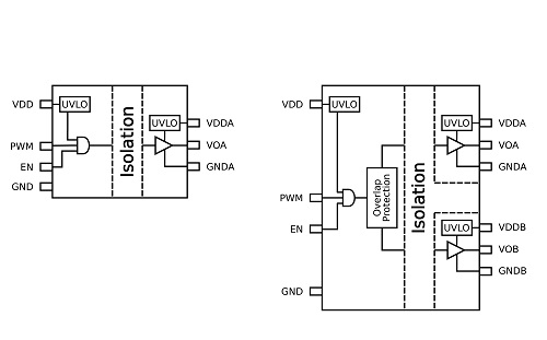 1017_Feature_Discrete-Semis_Discrete-Gate-Drive_SiLabs_Fig-3