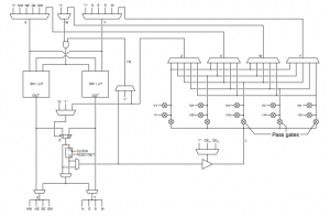 5K - 50K gates coprocessor FPGA