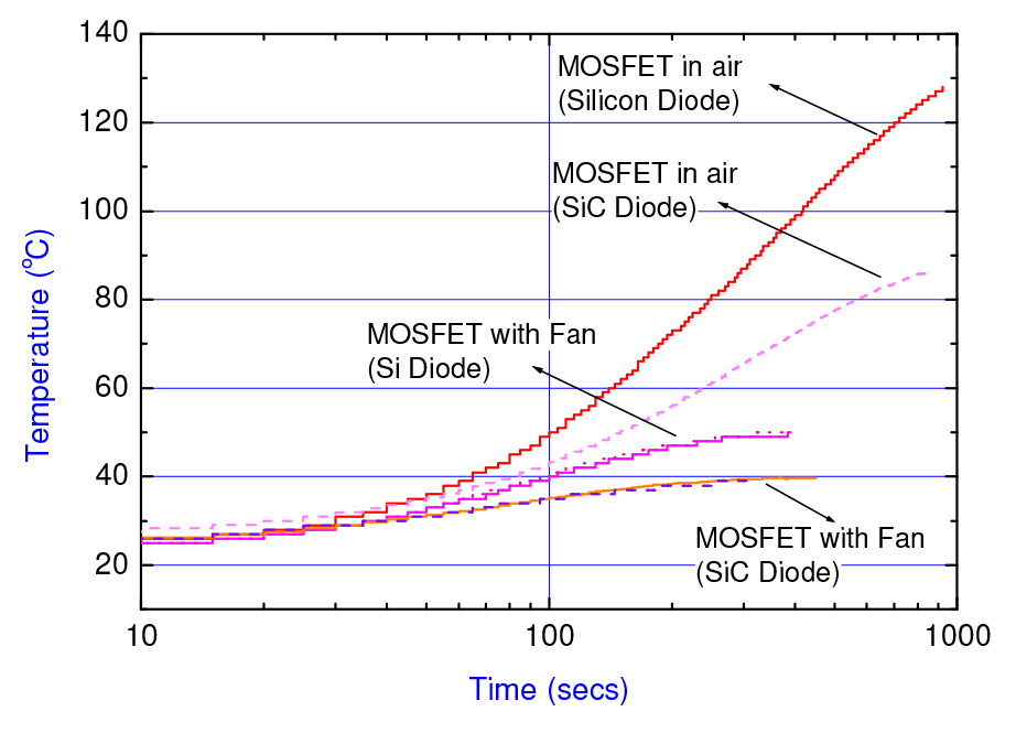 mosfet case temperature