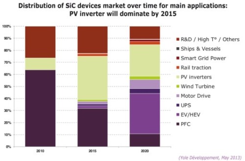 newspo02_Yole_SiCMarket_06sep2013