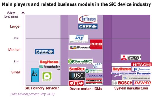 newspo02a_Yole_SiCMarket_06sep2013