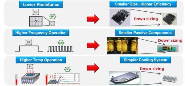 SiC-power-devices-fig1