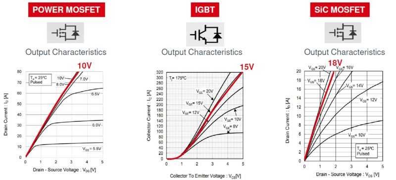 SiC-power-devices-fig2