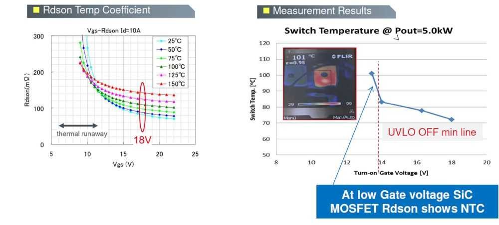 SiC-power-devices-fig4