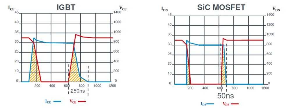 SiC-power-devices-fig6