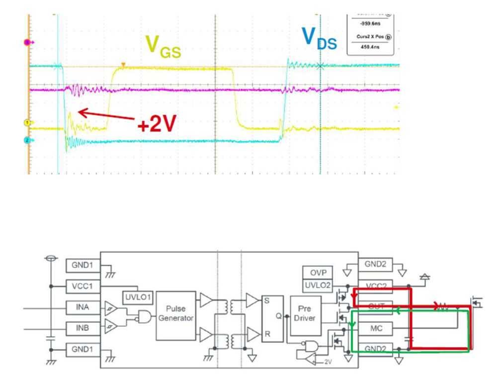 SiC-power-devices-fig7