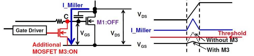 SiC-power-devices-fig9