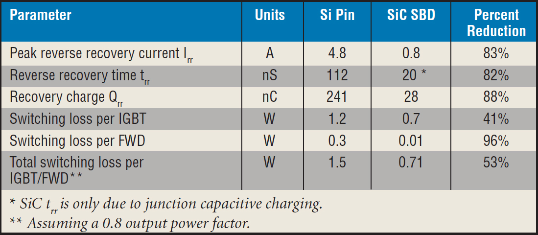 Summary of inverter