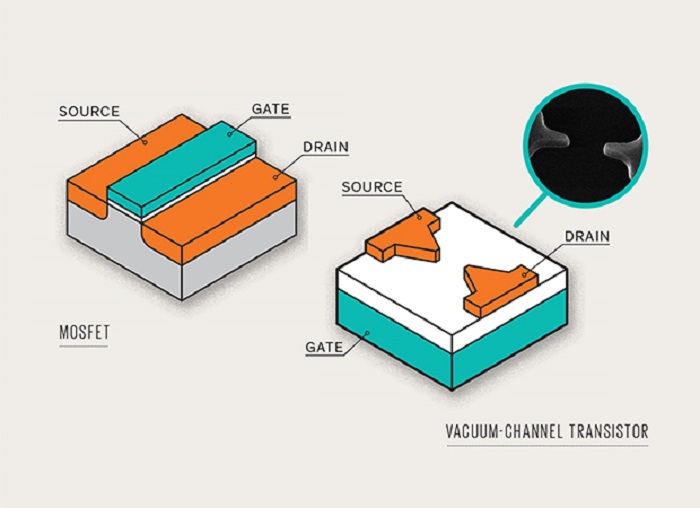 vacuum transistor 2