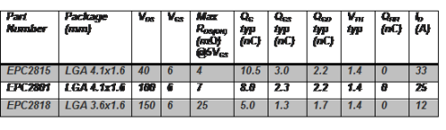 cspo01_EPC_28xx_dec2013