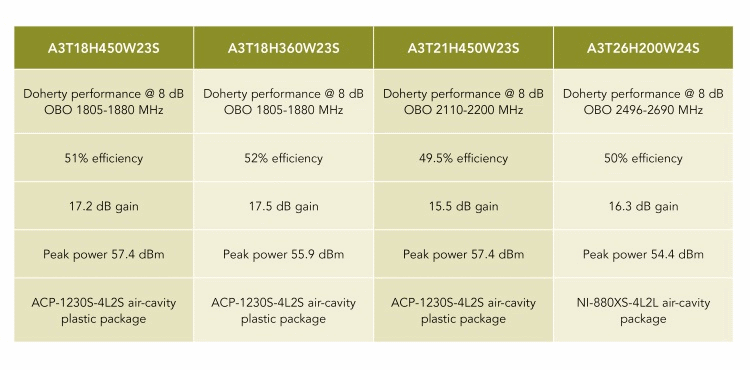 cspo01_NXP_Airfast-table_nov2106