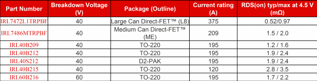 cspo02a_Infineon_IRL60B216_oct2015