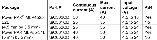 cspo03_Vishay_SiC530Table_mar2016