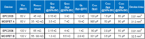 cspo05a_EPC_CompareTable_jun2015