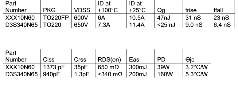 D3_PowerSupplement_Table_aug2017