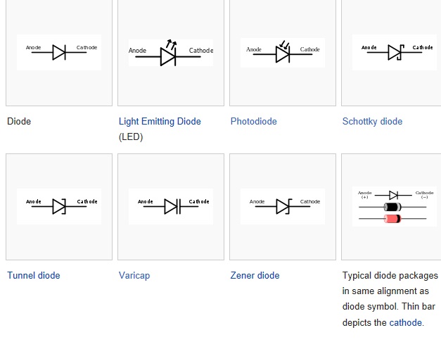 diodes chart