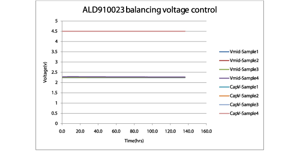 fapo_ALD01_SAB-MOSFETdata_mar2015