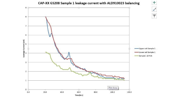 fapo_ALD02_SAB-MOSFETdata_mar2015