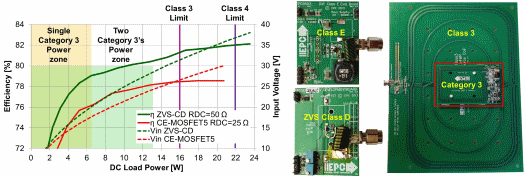 fapo_EPC02_Discrete_WirelessPower_oct2014