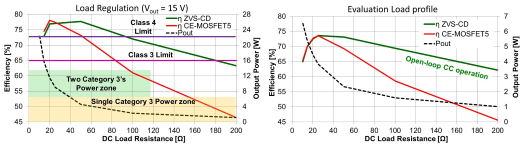 fapo_EPC03_Discrete_WirelessPower_oct2014