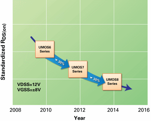 fapo_Renesas01_EnSav_oct2014