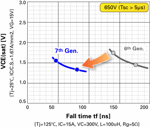 fapo_Renesas02_EnSav_oct2014