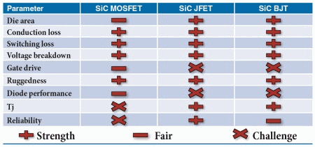 fapo_USiC_Table_discretes_oct2013