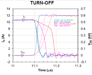 fapo_USiC02_discretes_oct2013