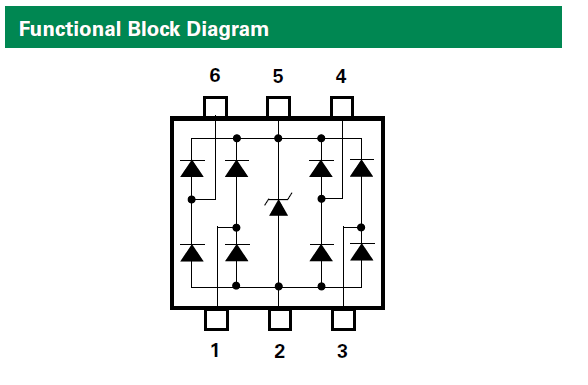 Littelfuse - SP3051 blk diagram