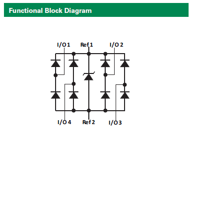 Littelfuse - SRDA3.3 blk diagram