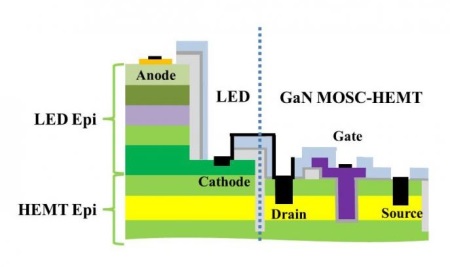 olpo_RPI01_LED-crossSection_aug2013.jpg