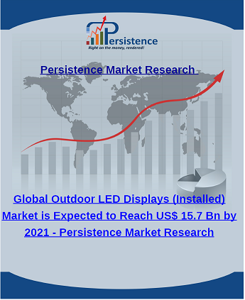 Persistence Mkt Research - Global Outdoor LED displays Mkt