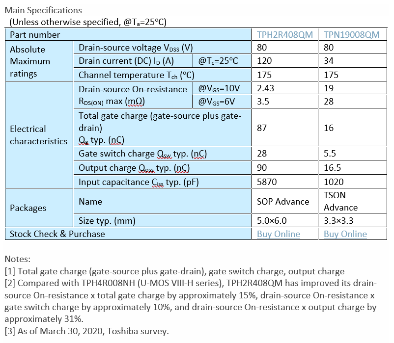 Toshiba-80V-power-MOSFETS-specs