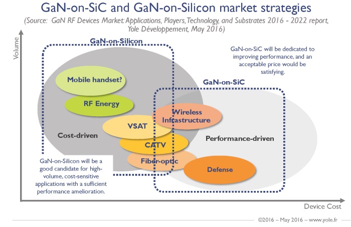 Yole_GaN-Si_marketpostion_may2016