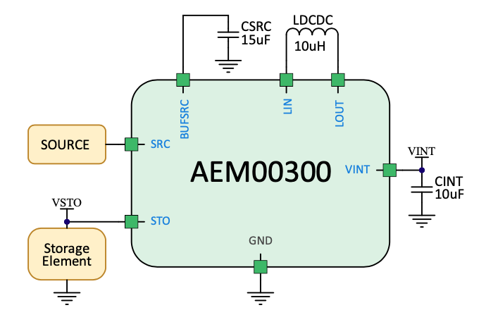 e-peas AEM00300 block diagram