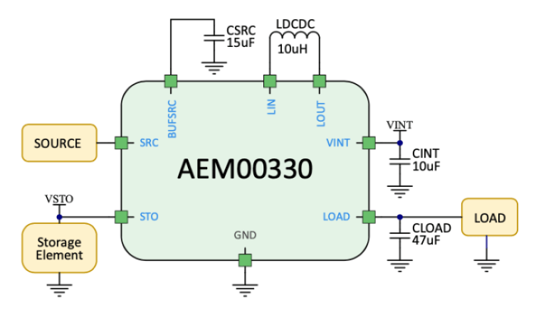 e-peas AEM00330 block diagram