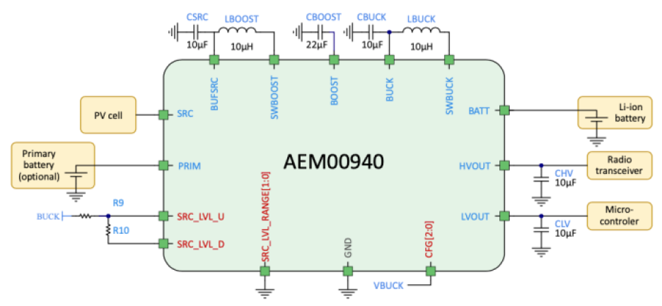 e-peas AEM00940 PMIC block diagram