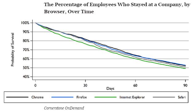 Firefox and chrome study