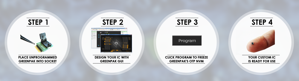 Fig-1_GPAK-Steps