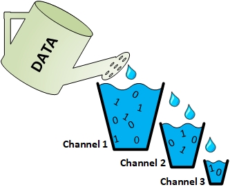 MIMO-part1-water-filling-technique-Fig3