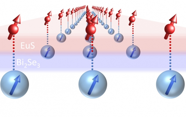 MIT_Magnetic_Effect_Finding