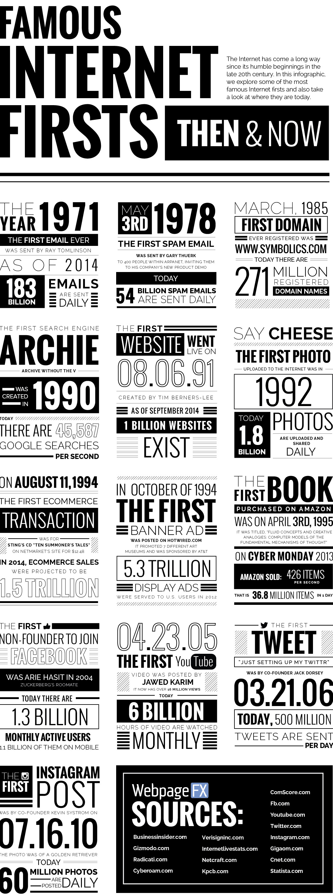 Internet history infographic