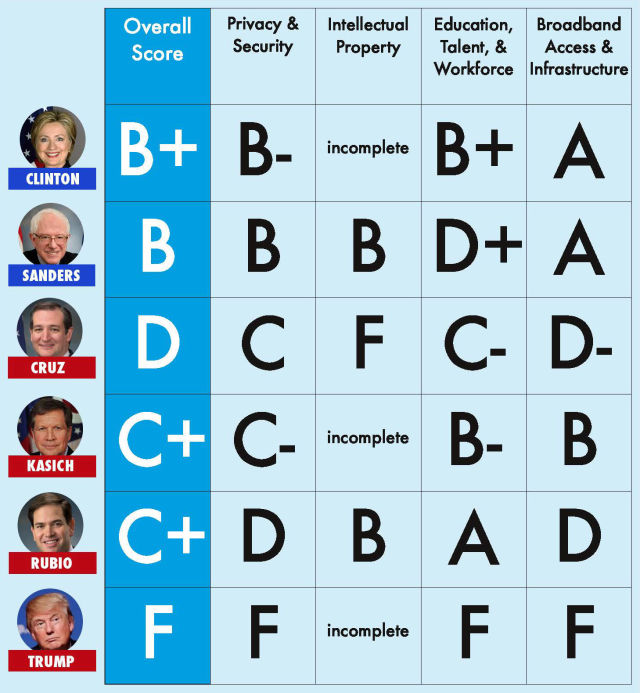 Report-Card-presidency2016